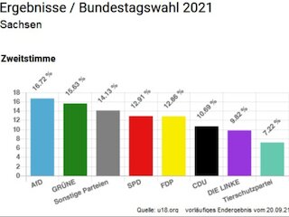 U18 Sachsen